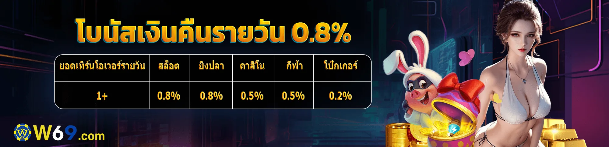 โปรสายยิงปลา W69 เติมกระสุนได้โบนัสเพิ่ม พร้อมลุ้นรางวัลล่าบอส