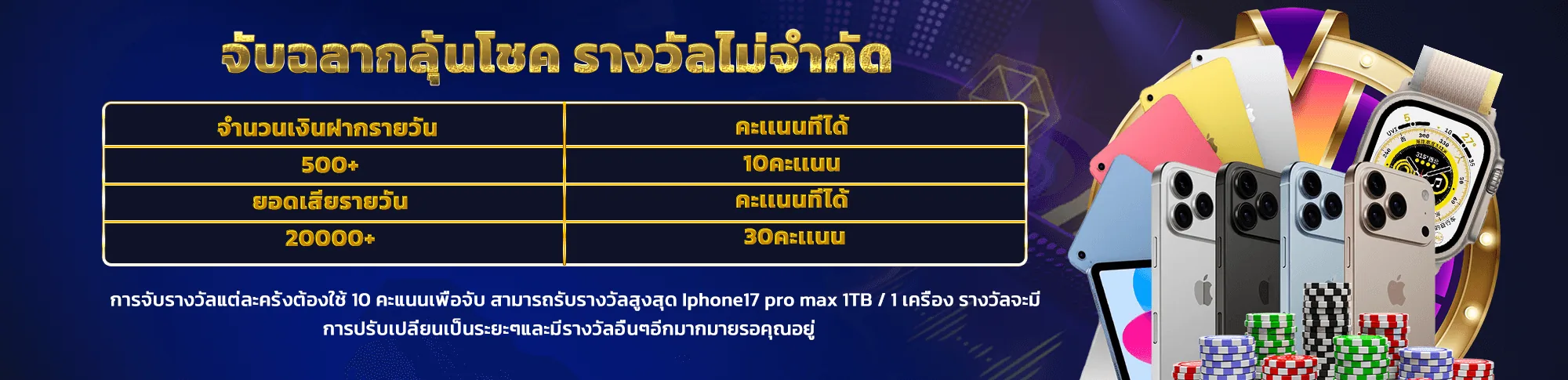 กิจกรรมวงล้อลุ้นรางวัล